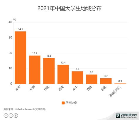 云南历年高考人数2023