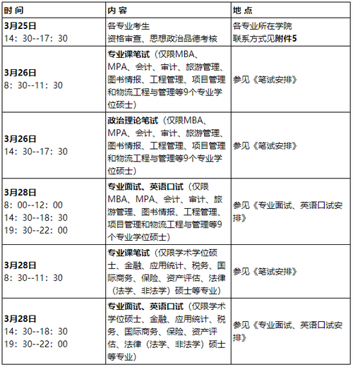 山西财经大学考研复试时间