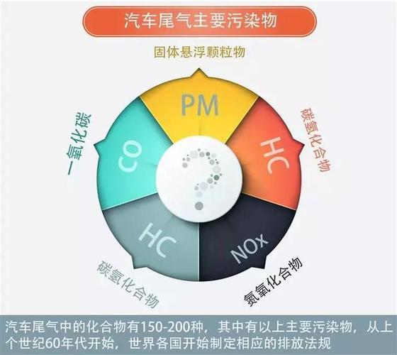 汽车废气管拔掉的好处