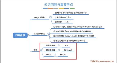 考研数据结构题库及答案