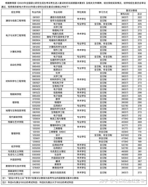 温州大学考研专业目录2024