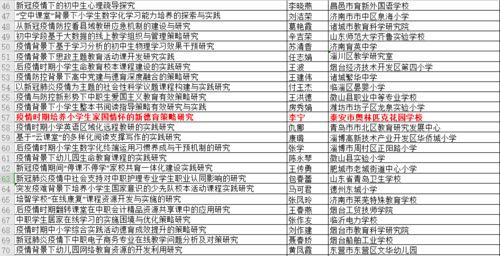 山东省教育科学规划课题2023立项