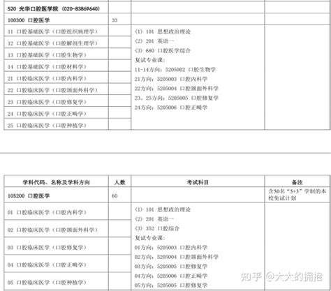 中山大学2021考研调剂有哪些