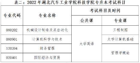 湖北汽车工业学院教务系统官网
