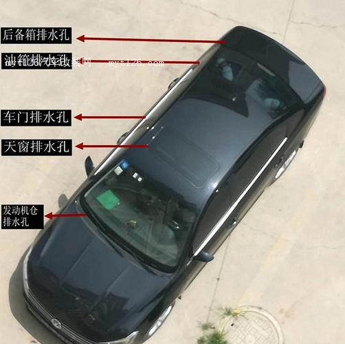汽车天窗排水孔位置及清理方法