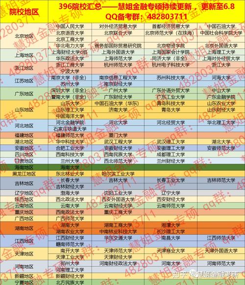 北京考研经济类院校排名