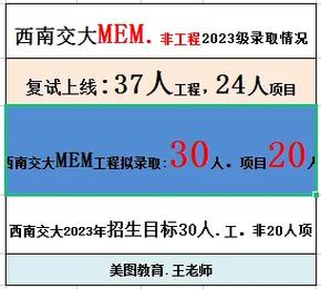 西南交大考研难度大吗