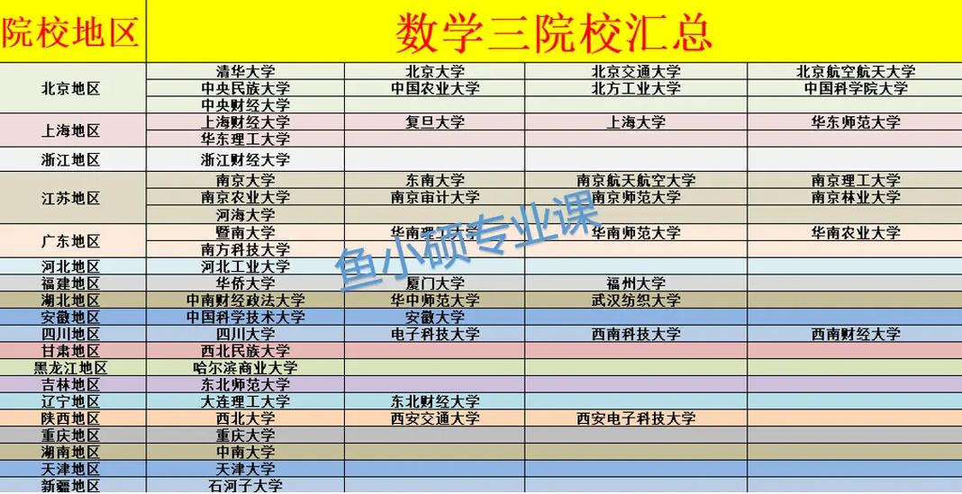 哈工程金融专硕分数线