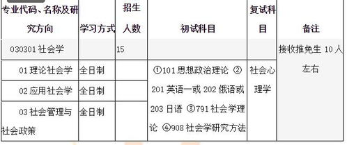 常见的社会学考研科目