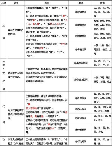 文学名词大全