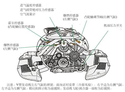 汽车传感器作用及功能
