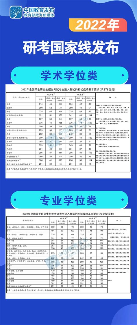 天津大学电气研究生录取分数线