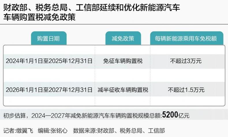 最新汽车修理费增值税税率