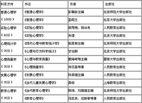 政治