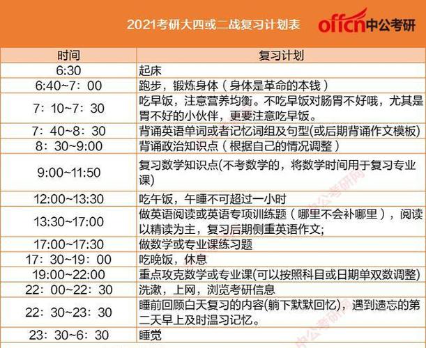 提前了解考研信息