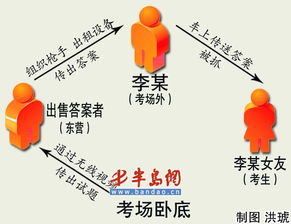 顺德区考研考场在哪里