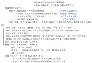 历史学考研专业方向