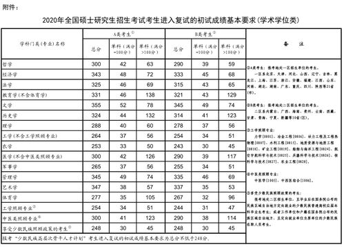 太原考研成绩公布的时间