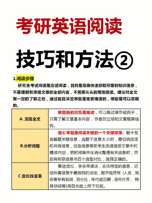 考研英语阅读解题技巧