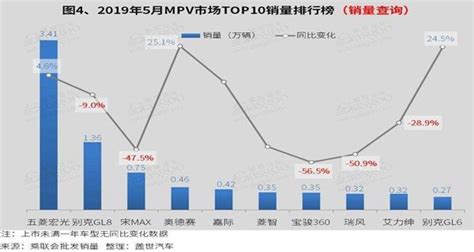 国产质量最好的汽车品牌