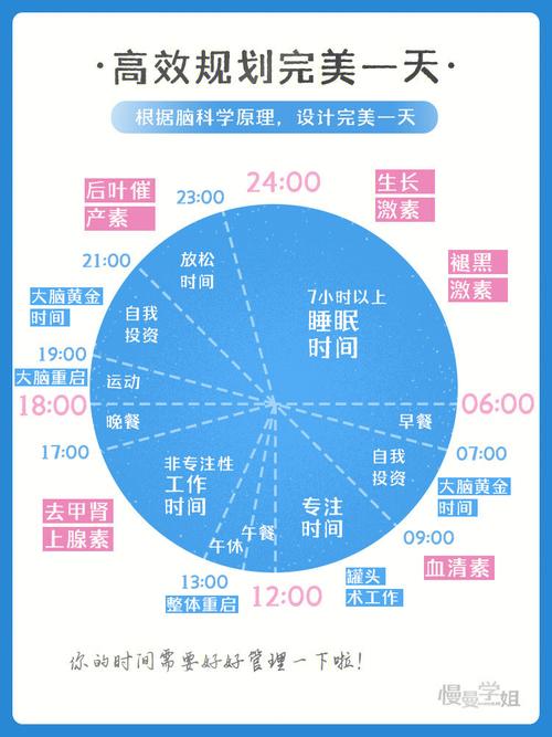 《时间的艺术：高效生活的秘诀》