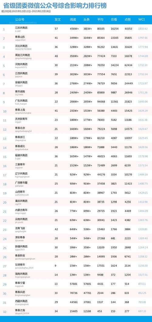 高校考研率是什么意思