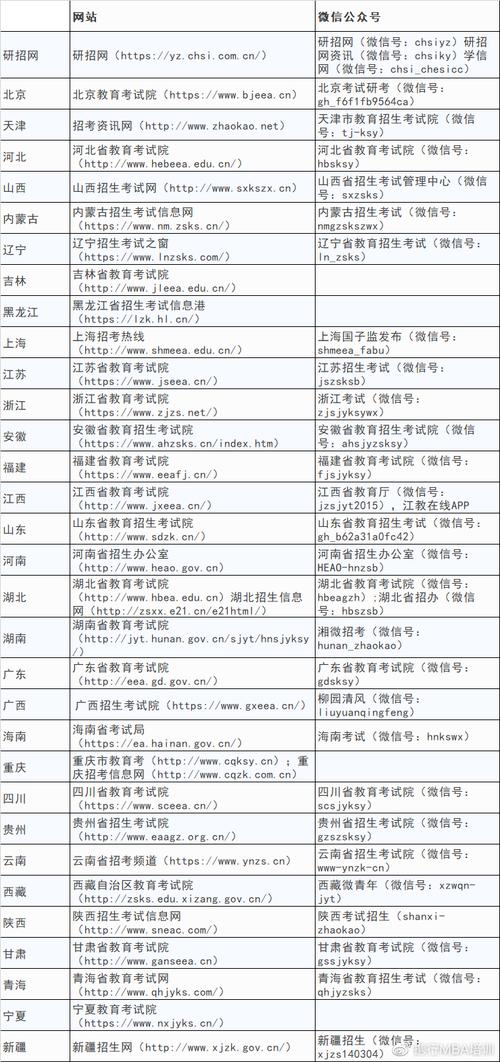 考研时间规划建议