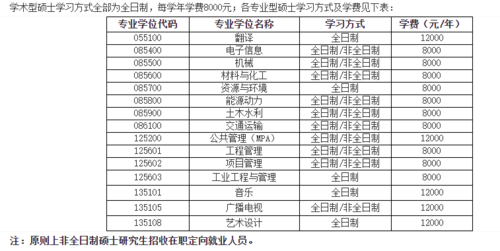 高顿考研学费价目表