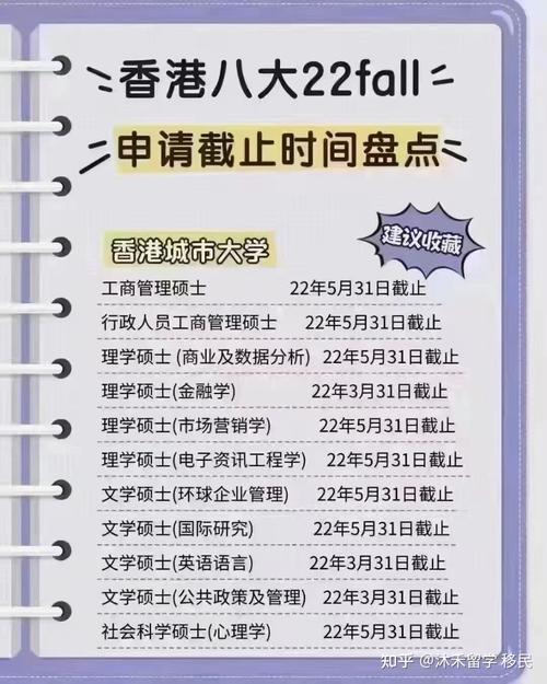 申请条件：