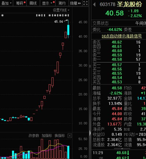 成品油零售价走势分析与调整倒计时