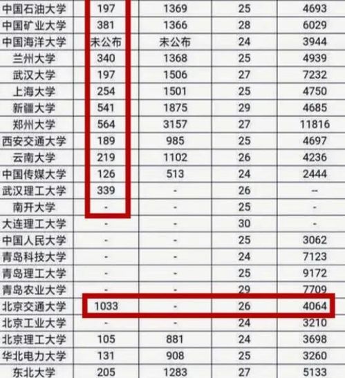 南加大新生录取数据分析申请激增的背后