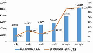 百万留学生滞留海外
