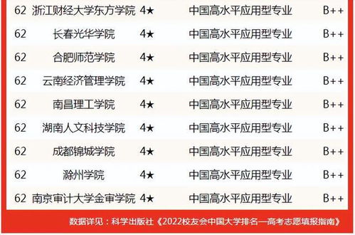 安徽工程大学排名变化