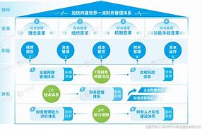 财务管理在校友活动中的重要性