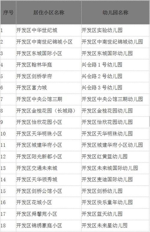 山东新政新建居住区配套幼儿园全面公办化，教育公平迈出坚实一步