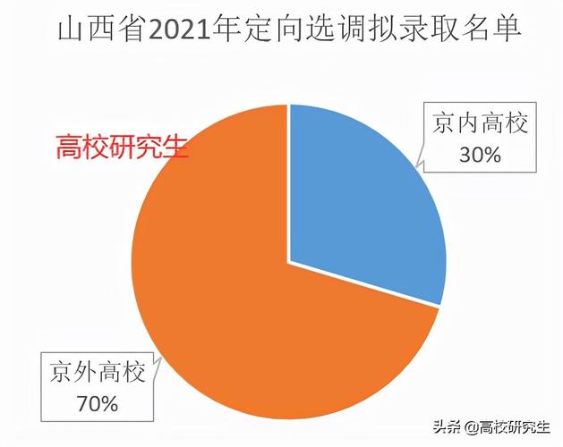 山西省定向选调人才趋势分析清北吉大领先，法律、电子、环境专业需求旺盛