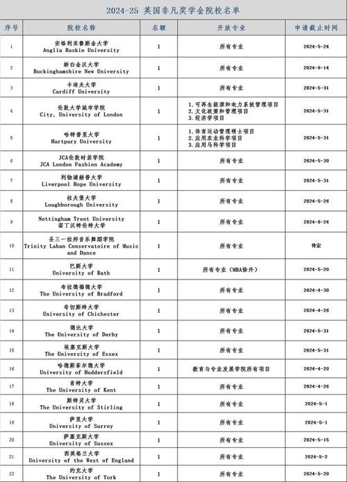 英国东安格利亚大学2022年秋季入学专业及奖学金信息