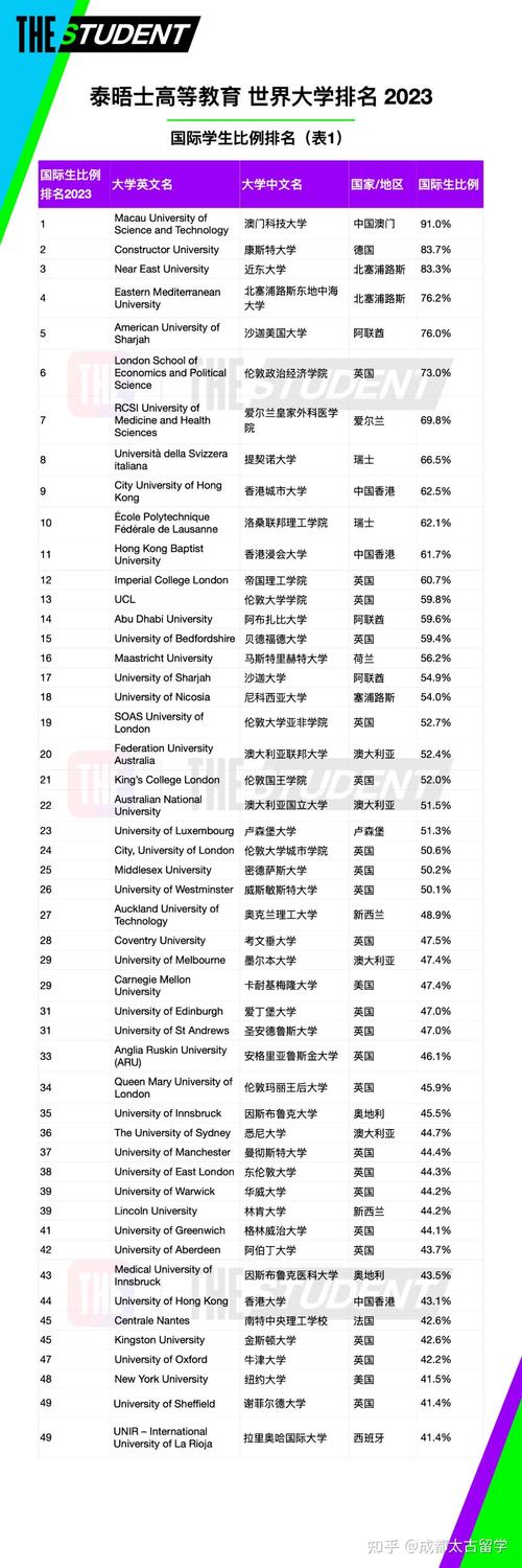 英国大学top21-30