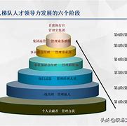 计算机院校七大梯队家长必知的就业保障秘籍