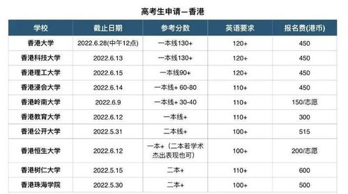 昆山杜克大学研究生招生简章详解机遇与挑战并存