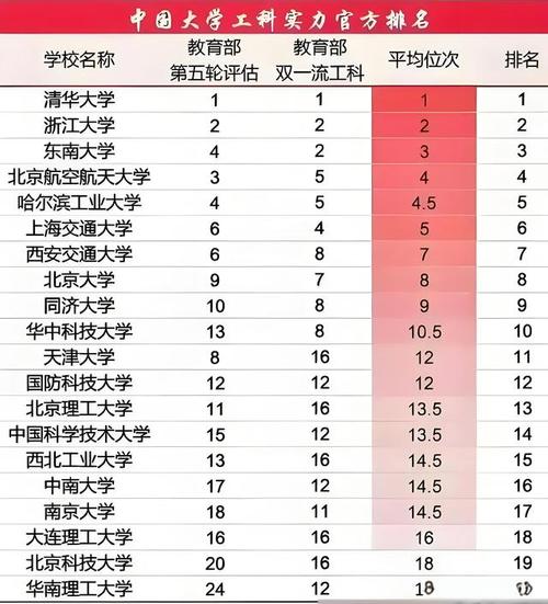 北京大学清华大学世界排名第几