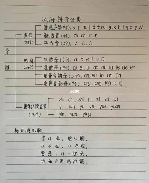 拼音之光一年级一个月，照亮学生生涯全程