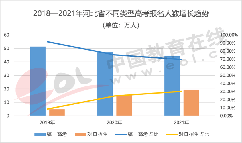 高考报名人数激增背后的社会现象与竞争加剧