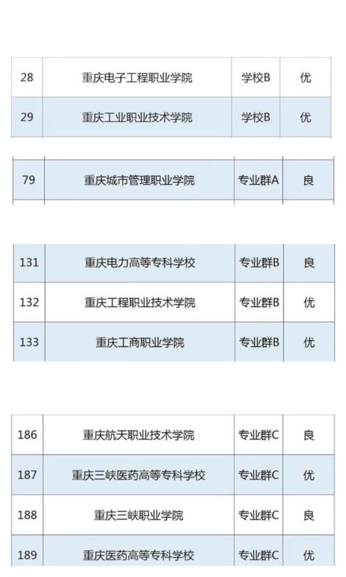 首轮双高计划绩效评价工作的启动与实施策略

引言
随着中国教育体系的不断深化改革，高等教育的质量与效益成为社会关注的焦点。为了提升高等教育的整体水平，中国教育部推出了“双高计划”（高水平大学和高水平学科建设计划）。该计划旨在通过重点支持一批高水平大学和学科，推动中国高等教育的整体进步，培养更多高素质人才。为了确保双高计划的有效实施和资源的最优配置，开展绩效评价工作显得尤为重要。本文将探讨首轮双高计划绩效评价工作的启动背景、目标、实施步骤及预期效果。

一、双高计划绩效评价的背景与意义
双高计划的