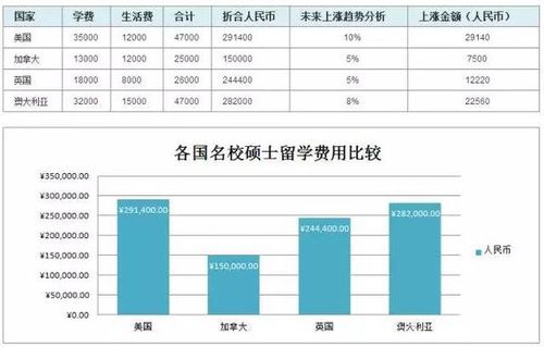 全球留学费用大比拼揭秘最经济实惠的留学目的地