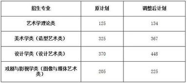 高考志愿填报分数的指挥棒与选择的迷宫