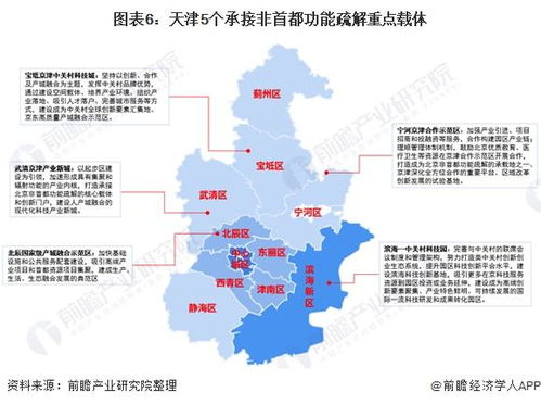 天津产教融合的发展路线图构建未来教育与产业协同新模式