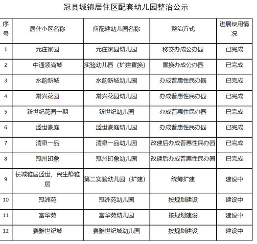 山东推动新建居住区配套公办幼儿园政策解读