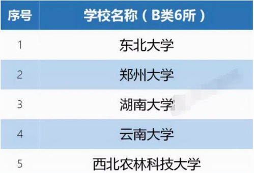 新大学密集获批高教弱省的逆袭之路