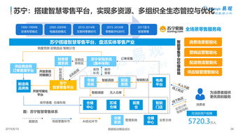 人工智能应用领域